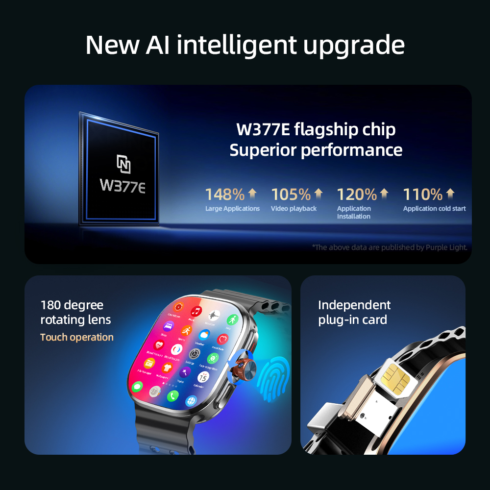 P2 Smart Watch 5G LTE  Android - Smartwatch Face 评论和价格
